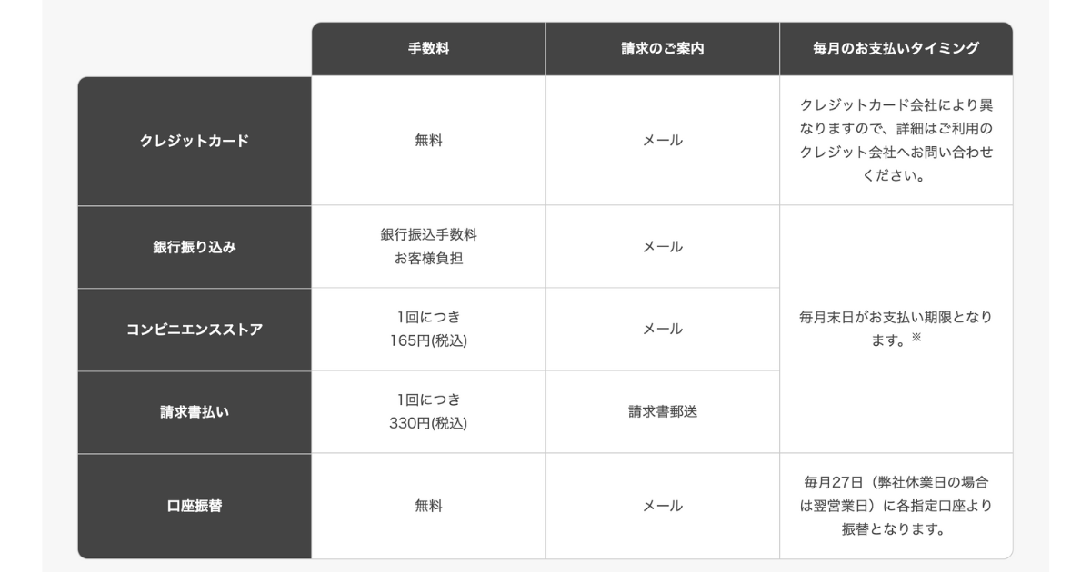 各種支払手段